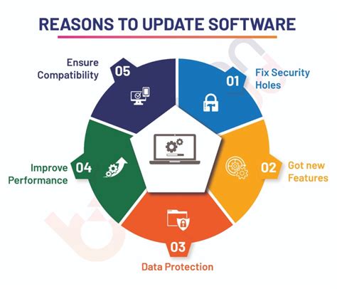 Receive Clearing updates from us .